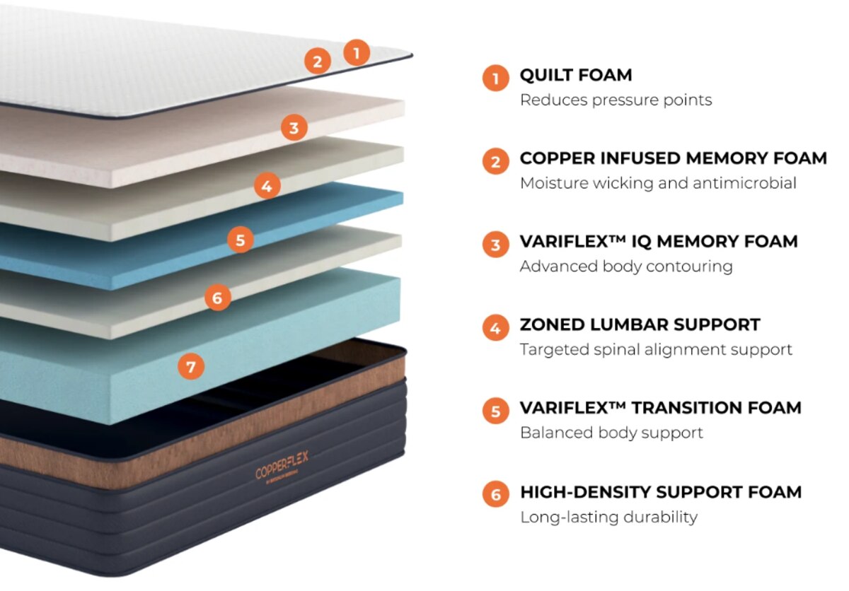 Copperflex Pro FOAM 14" by Brooklyn Bedding - Text 832-585-3360 for the Best Price!