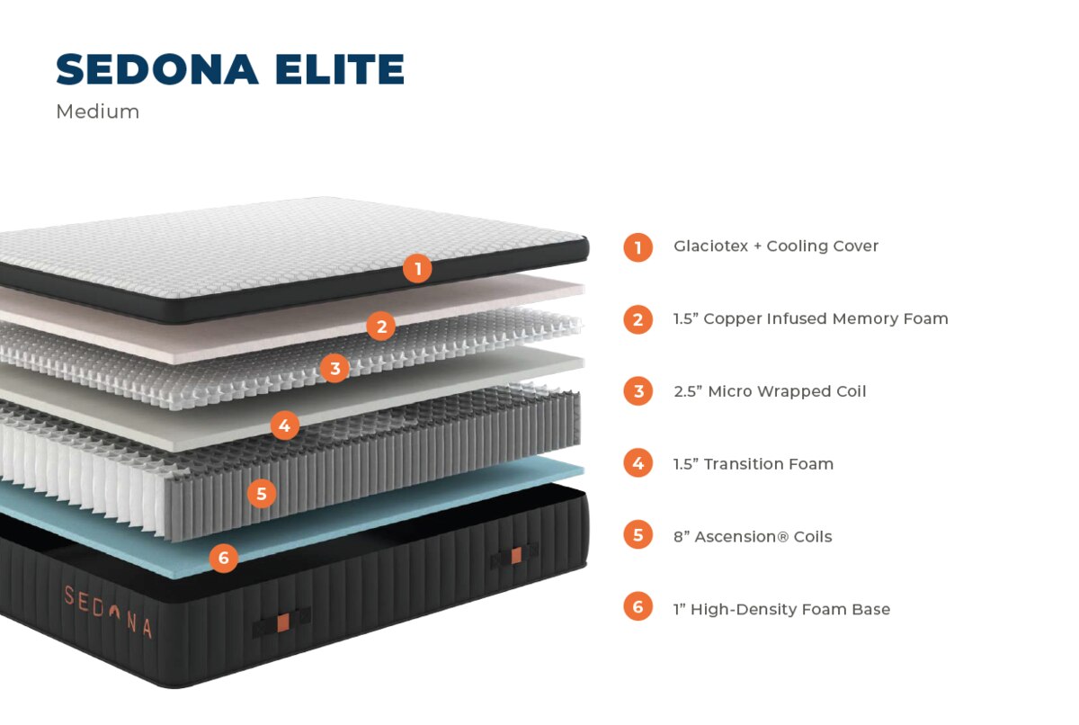 Sedona Elite by Brooklyn Bedding - Text 832-585-3360 for the Best Price!