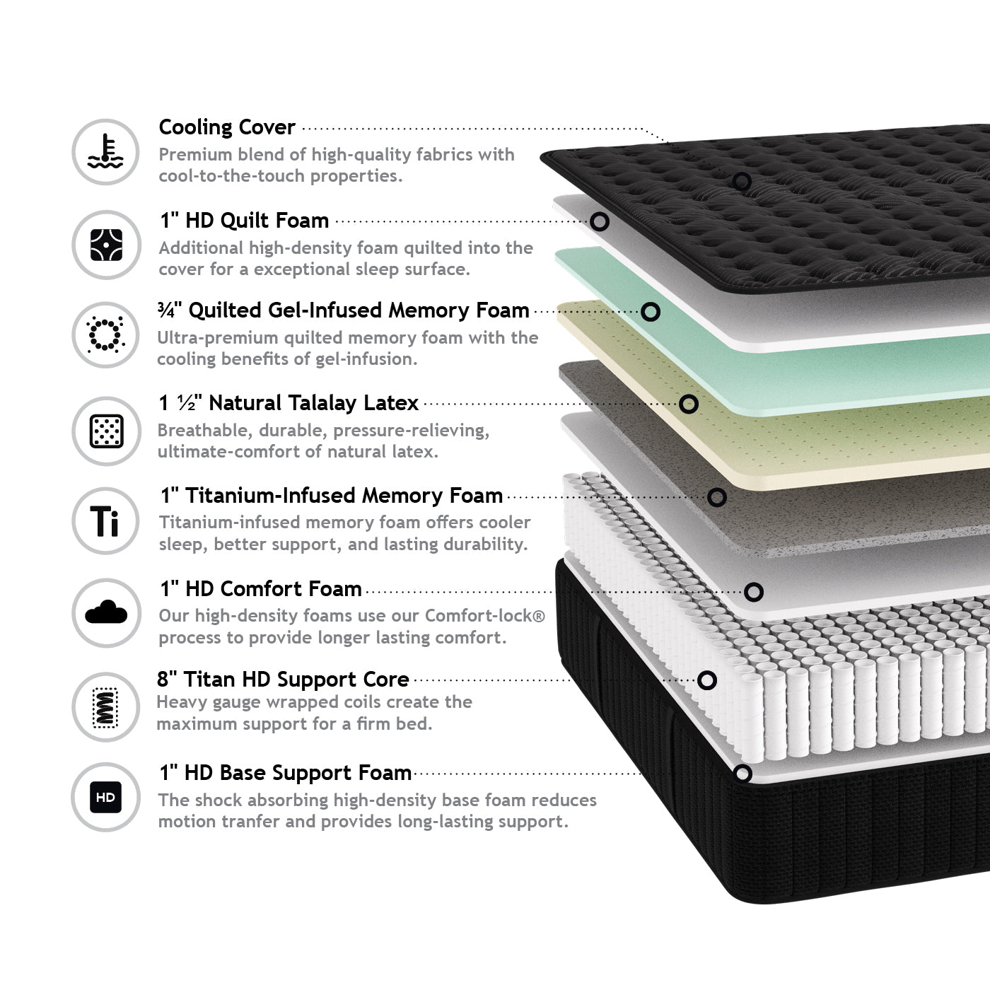 Caitlin Luxury Firm 14” Thick Titan HD Perimeter Edge-Titanium Memory Foam-Talalay Latex - Rolled in A Box- I Sleep on this Mattress!