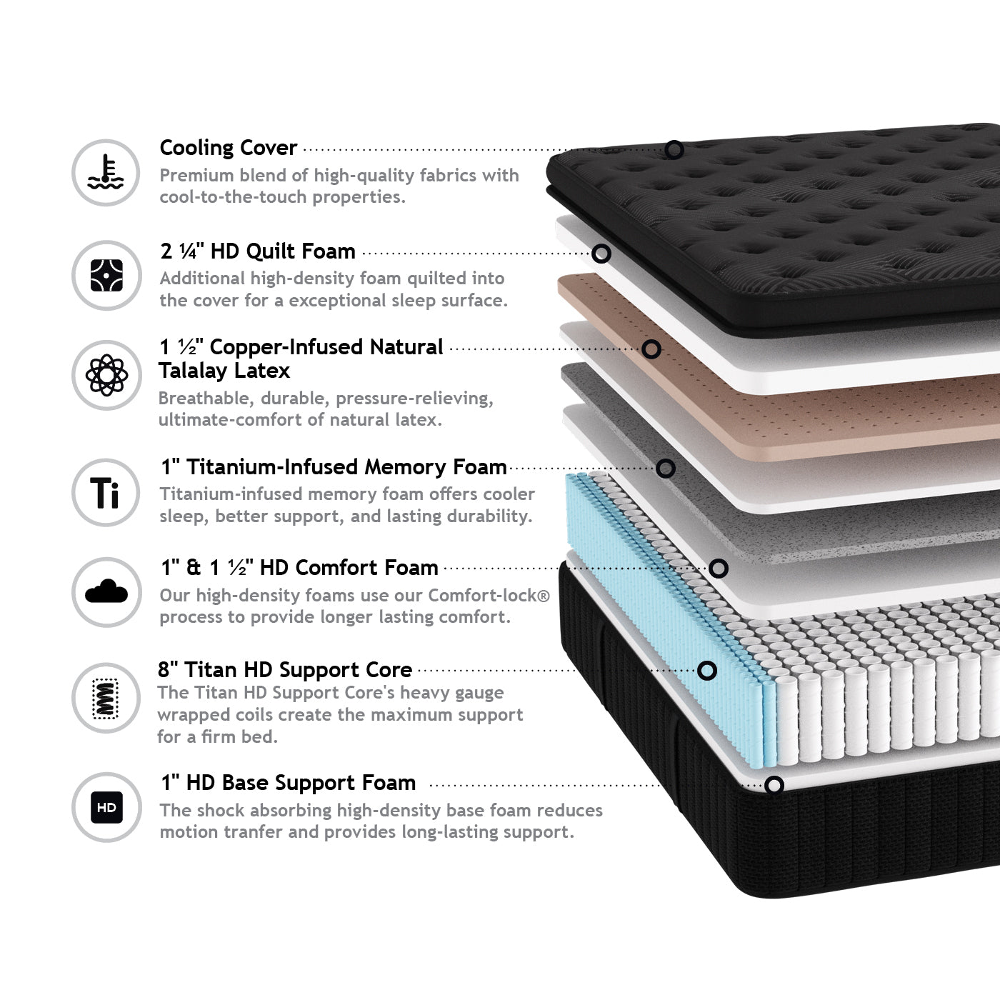 Caitlin Jumbo Jumbo Pillowtop Hybrid 16.5 inch Plush Perimeter Edge-Titanium Memory Foam-Copper Talalay Latex - Rolled in a Box