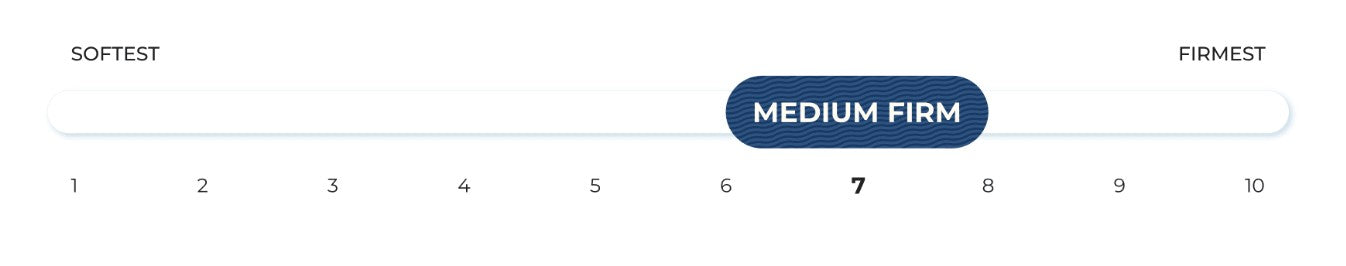 Copperflex Pro FOAM 14" by Brooklyn Bedding - Text 832-585-3360 for the Best Price!