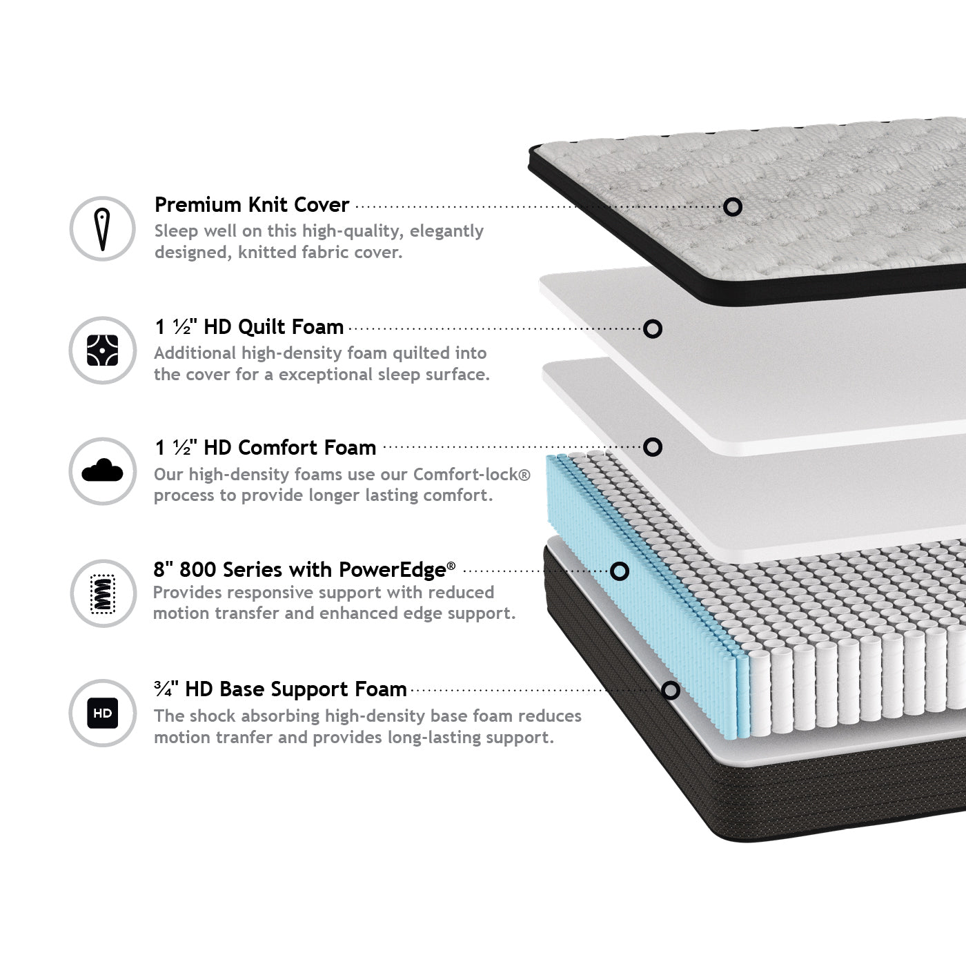 St. Simons Euro Top 11.50 inch Hybrid Mattress - Medium Feel - Rolled in Box