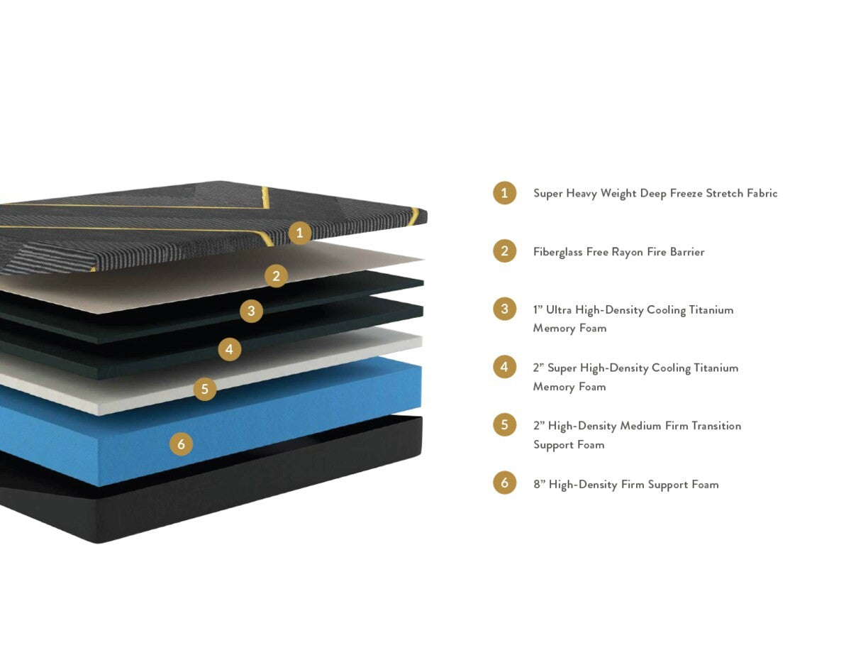 Amelia Medium Soft 13” Thick HD Foam Core-3” Titanium Infused Memory Foam-Smooth Top - Rolled in A Box