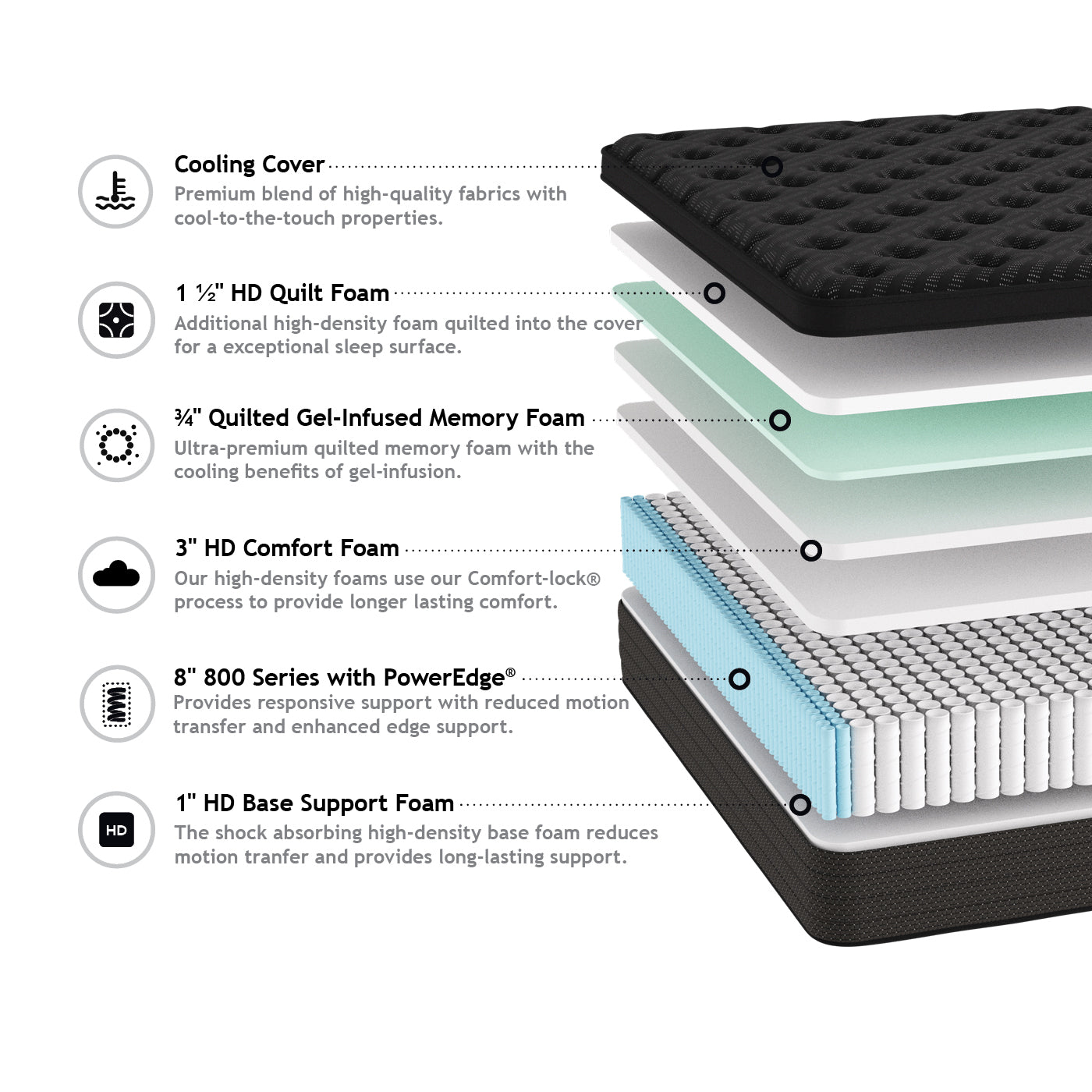Crawford Eurotop 14” Thick Hybrid Perimeter Edge-Quilted Gel Infused - Rolled in a Box