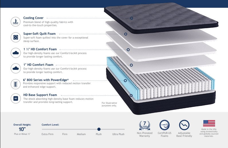 Callie Plush Euro Top 10in Hybrid - Mattress Rolled in a Box.