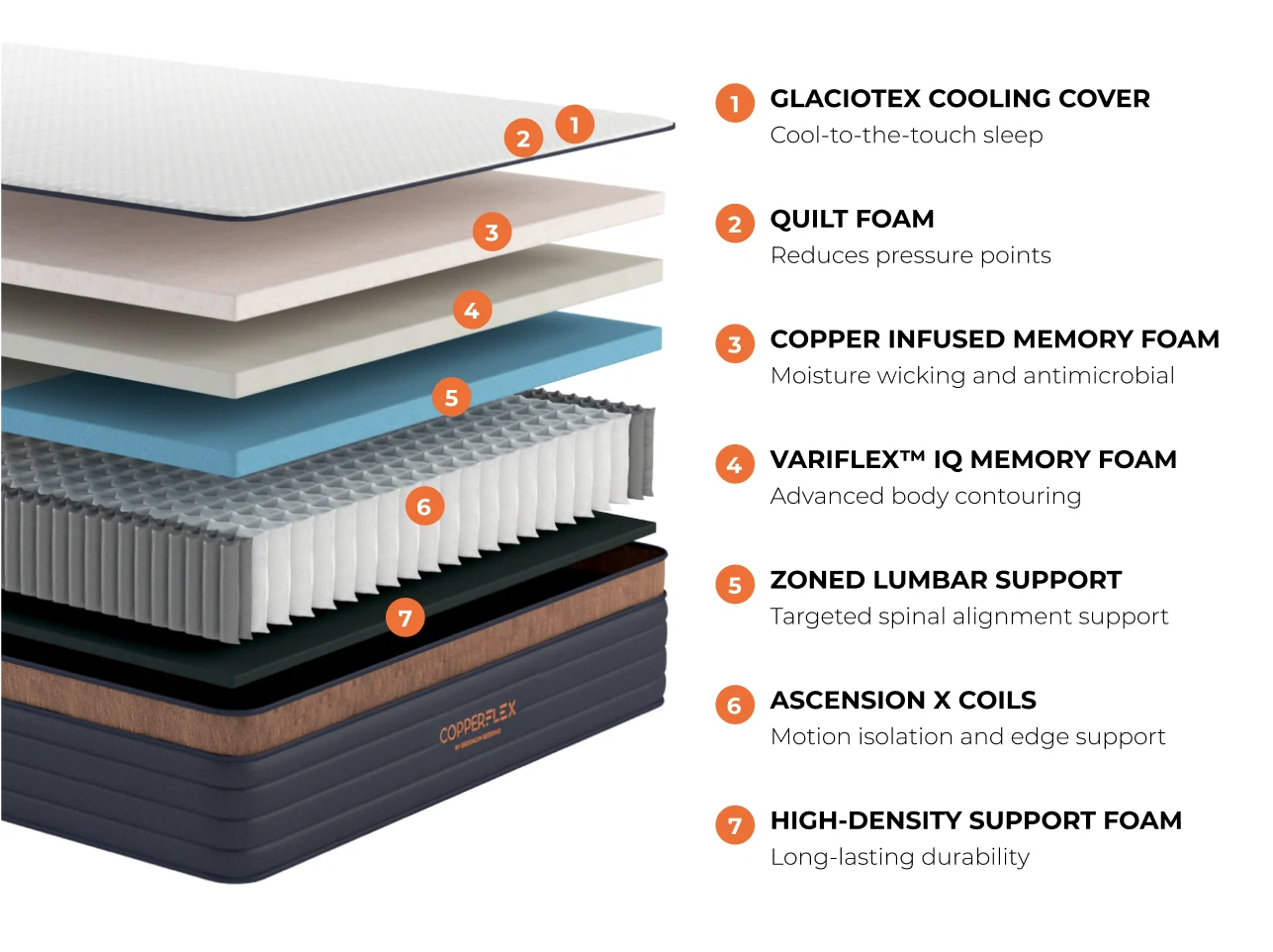 Copperflex Pro HYBRID 14" by Brooklyn Bedding - Text 832-585-3360 for the Best Price!